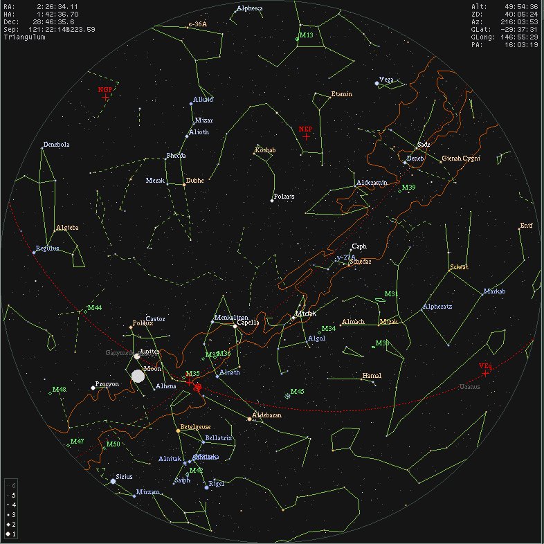 Sky map for 65th latitude including milky way